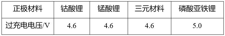 鋰<a href='http://www.groomedsalon.com' title='電池運輸' >電池運輸</a>