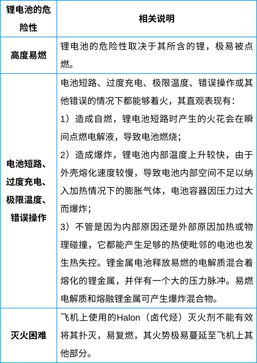 中港鋰<a href='http://www.groomedsalon.com' title='電池空運' >電池空運</a>