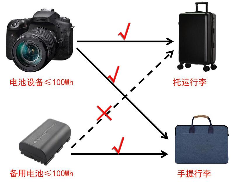 中港鋰<a href='http://www.groomedsalon.com' title='電池運輸' >電池運輸</a>