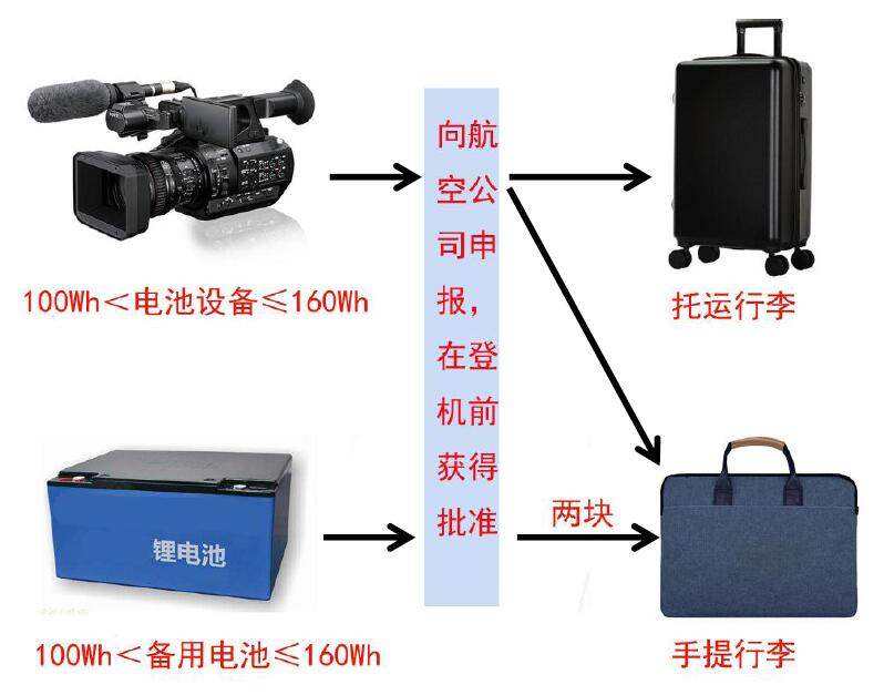 中港鋰<a href='http://www.groomedsalon.com' title='電池貨運' >電池貨運</a>