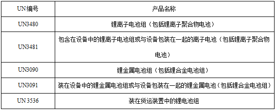 <a href='http://www.groomedsalon.com' title='電池運(yùn)輸' >電池運(yùn)輸</a>